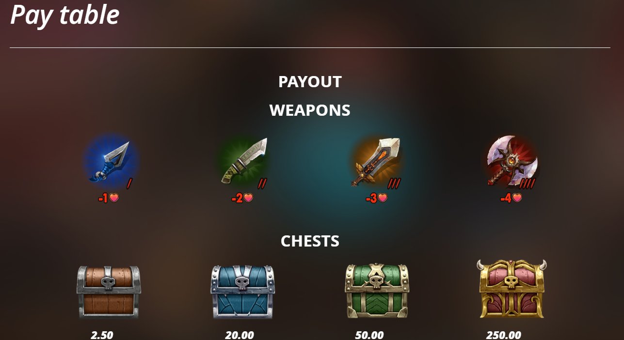 Kill Em All paytable showing four weapon types and four chest tiers with payout values